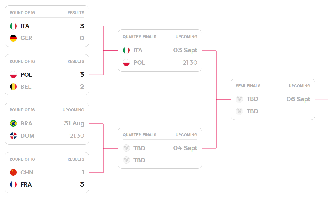 中国女排在世锦赛1／8决赛不敌法国，止步八强