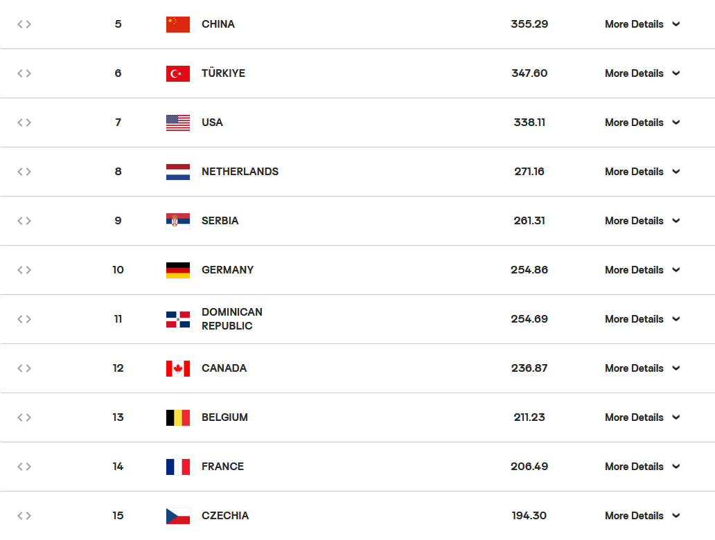 中国女排在世锦赛1／8决赛不敌法国，止步八强