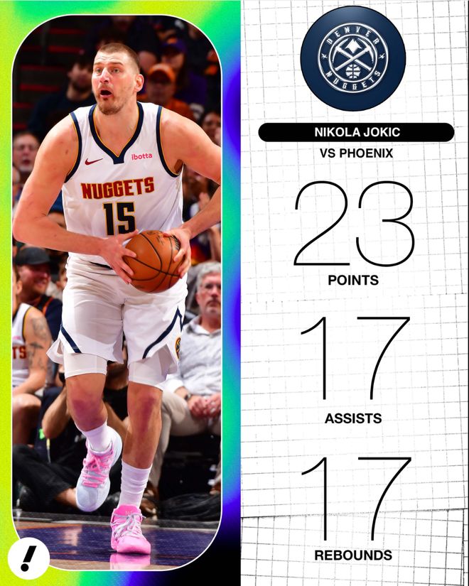 约基奇准绝杀+三双创纪录 掘金逆转太阳取三连胜