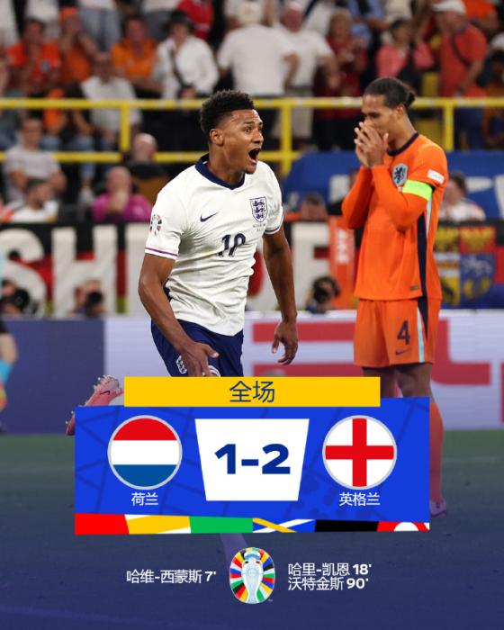 英格兰欧洲杯半决赛2-1逆转荷兰晋级决赛，凯恩